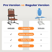 Electric Chair Lift, Stand up Independently from Floor, Support up to 440 LBS for Home/Care Center, Lift Elderly from Floor